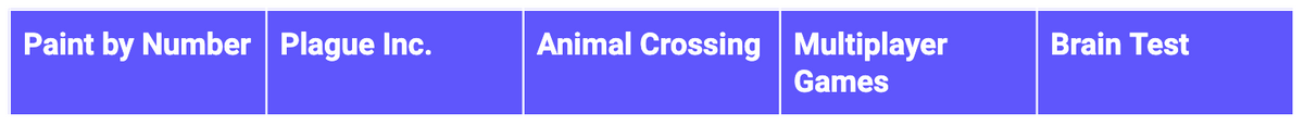 paint by number, plague inc, animal crossing, multiplayer games, brain test